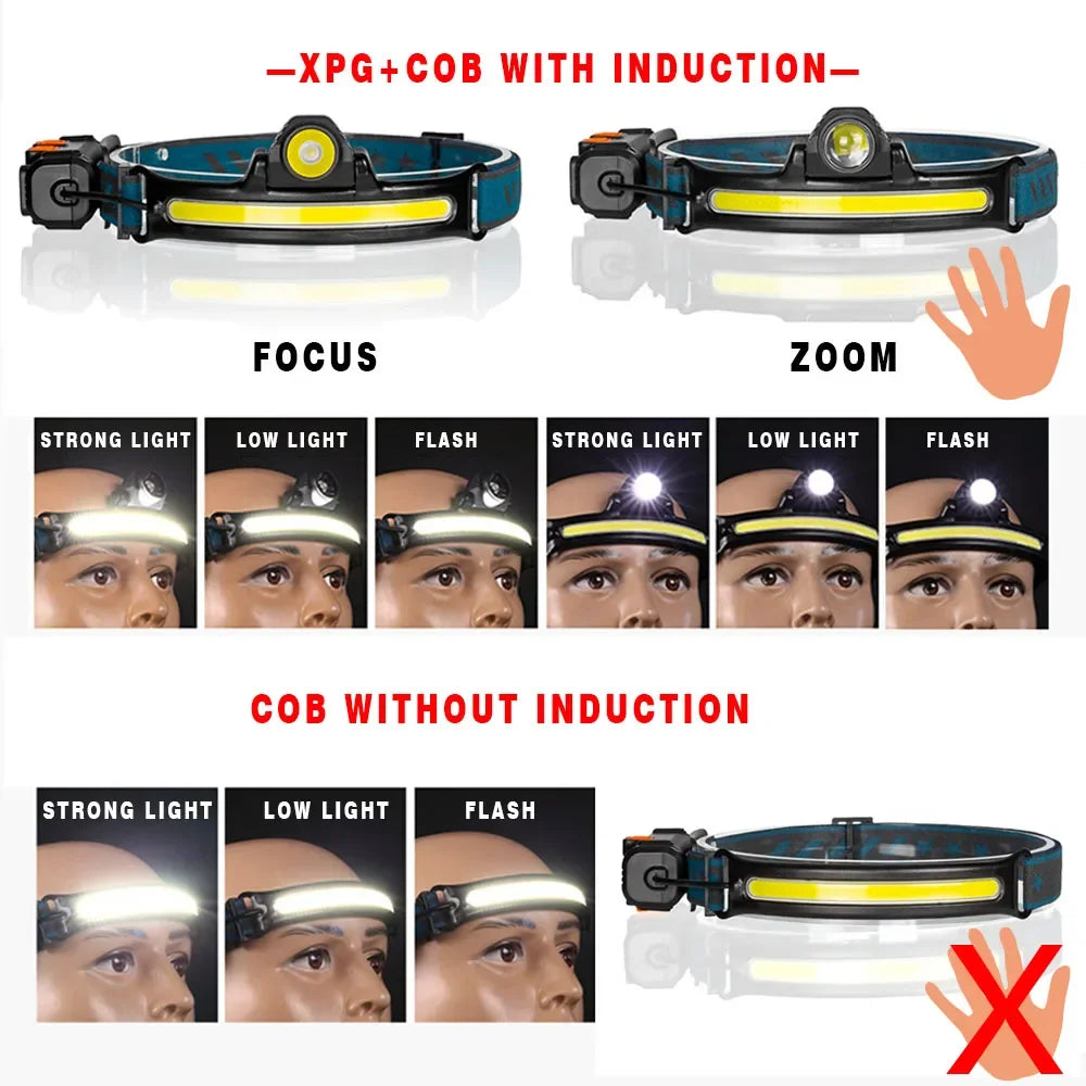 Zoomable Induction Headlamp XPG+COB LED Head Lamp with Built-in Battery Flashlight USB Rechargeable 6 lighting Modes Head Torch